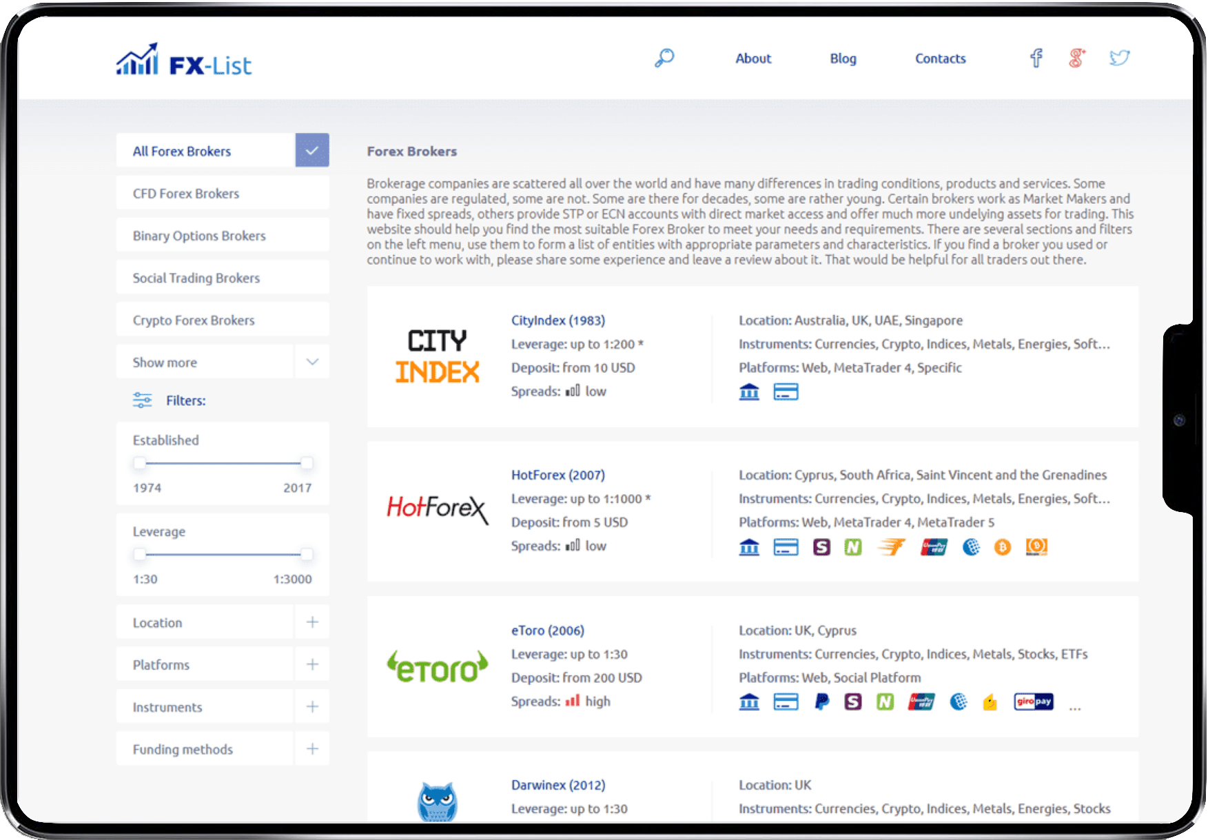 Общий интерфейс сервиса FX-List