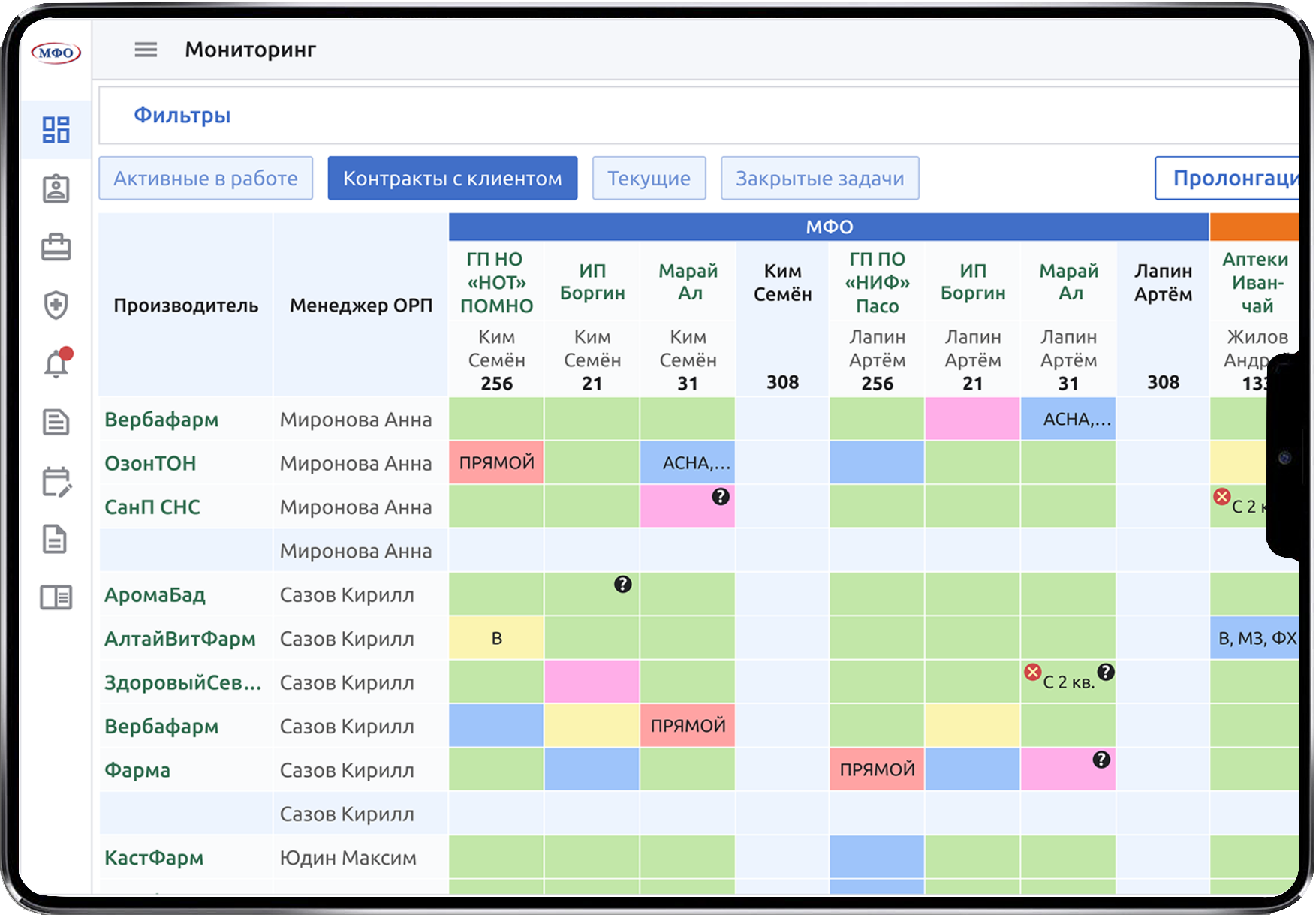 Матрица контрактов и статусов в ERP-системе МФО