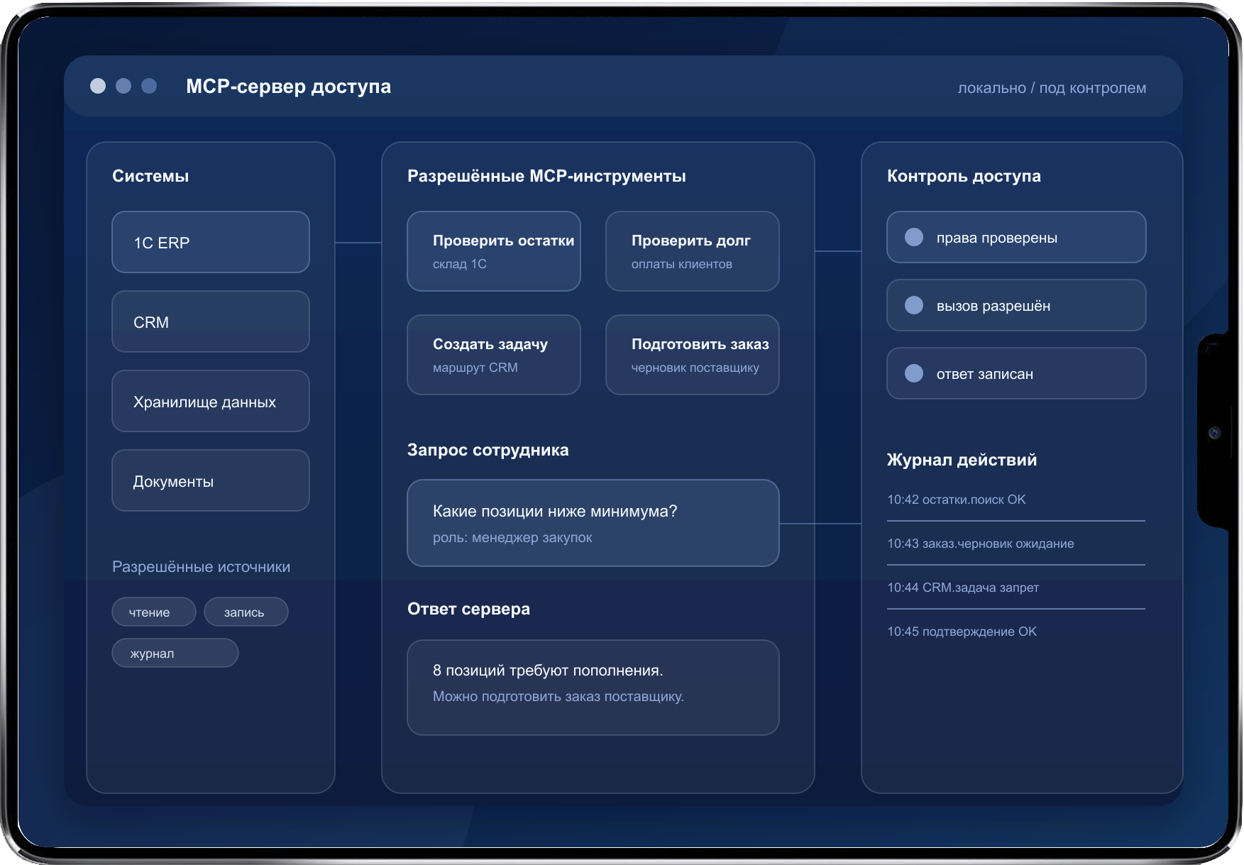 Интерфейс MCP-сервера с разрешёнными действиями, источниками данных и журналом запросов
